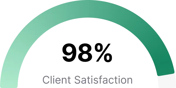 Client Satisfaction